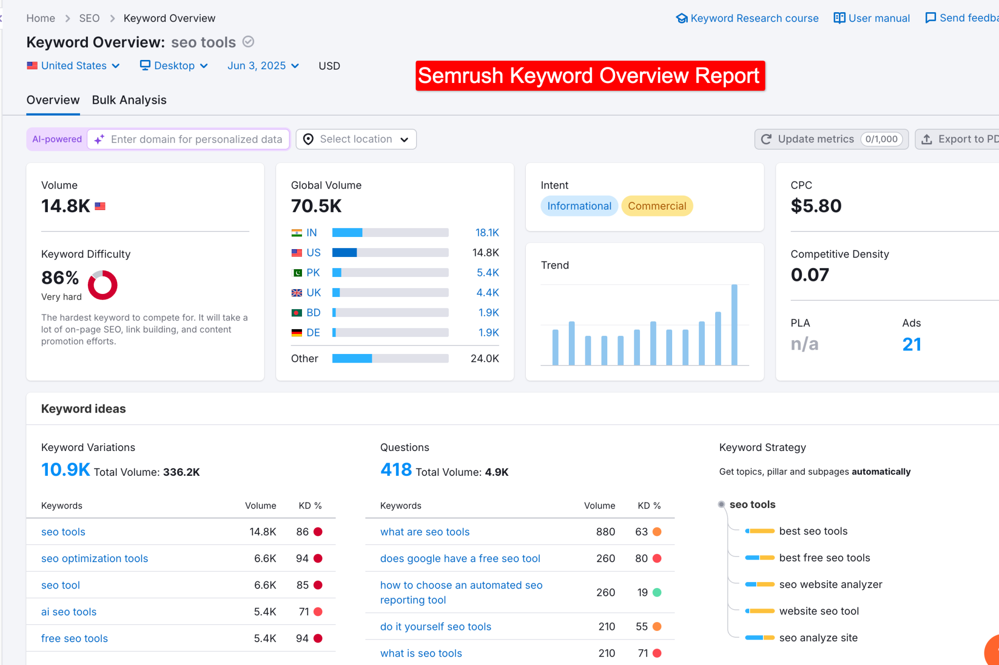 seo overview