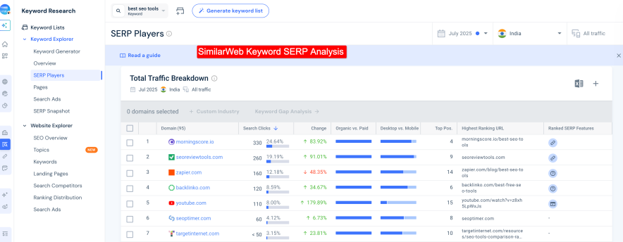 similarweb keyword serp analysis