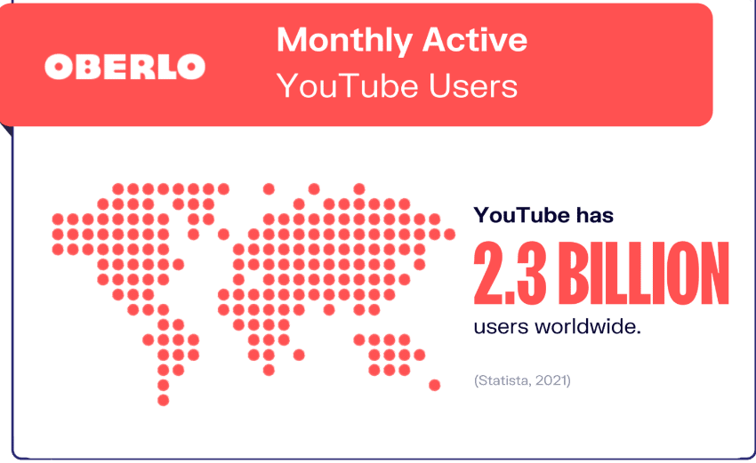 youtube users monthly