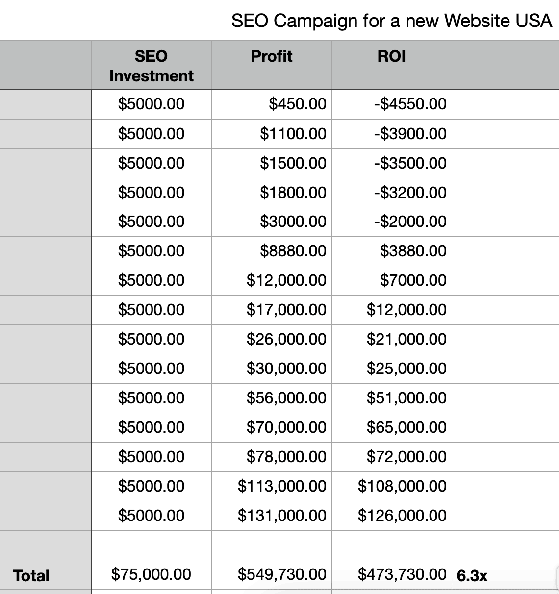 SEO ROI