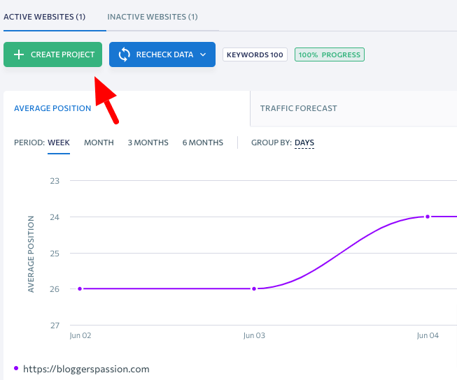 keyword rank tracking