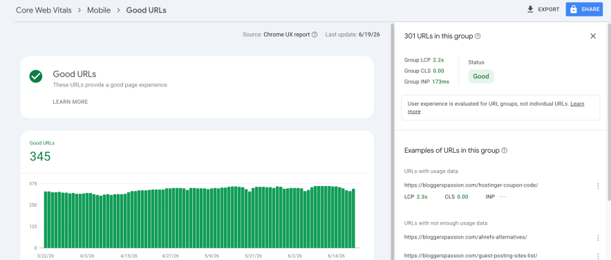 core web vitals analysis on 300+ astra theme enabled contents