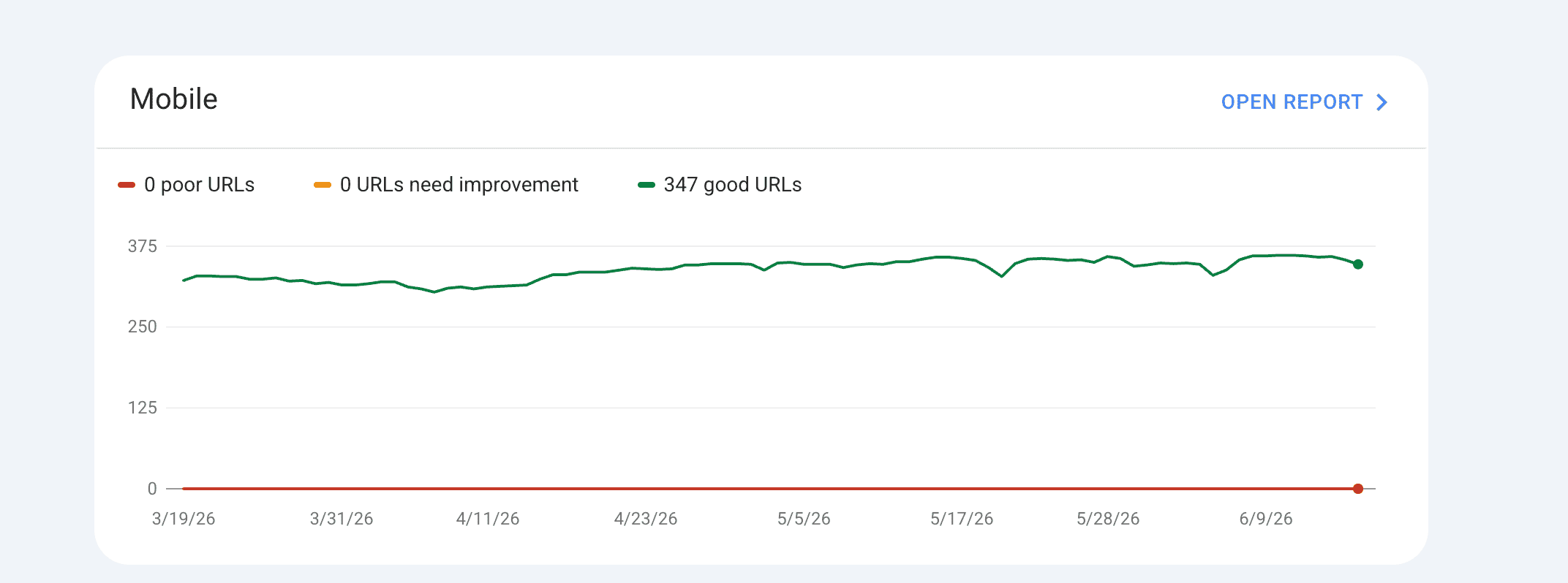core web vitals benchmarks with generatepress setup on the website