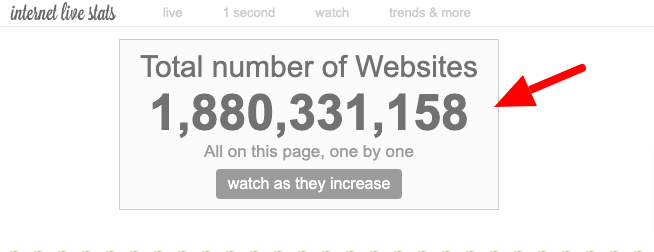 total websites