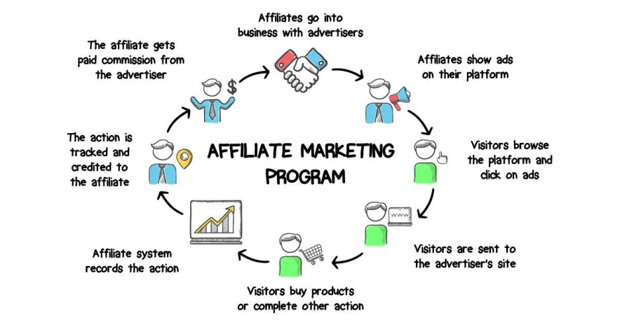 affiliate marketing system