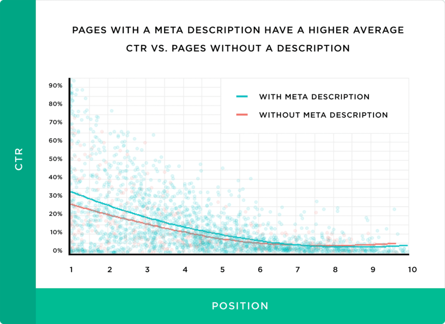 Blog Description: How to Write One That Gets Clicks [2026]