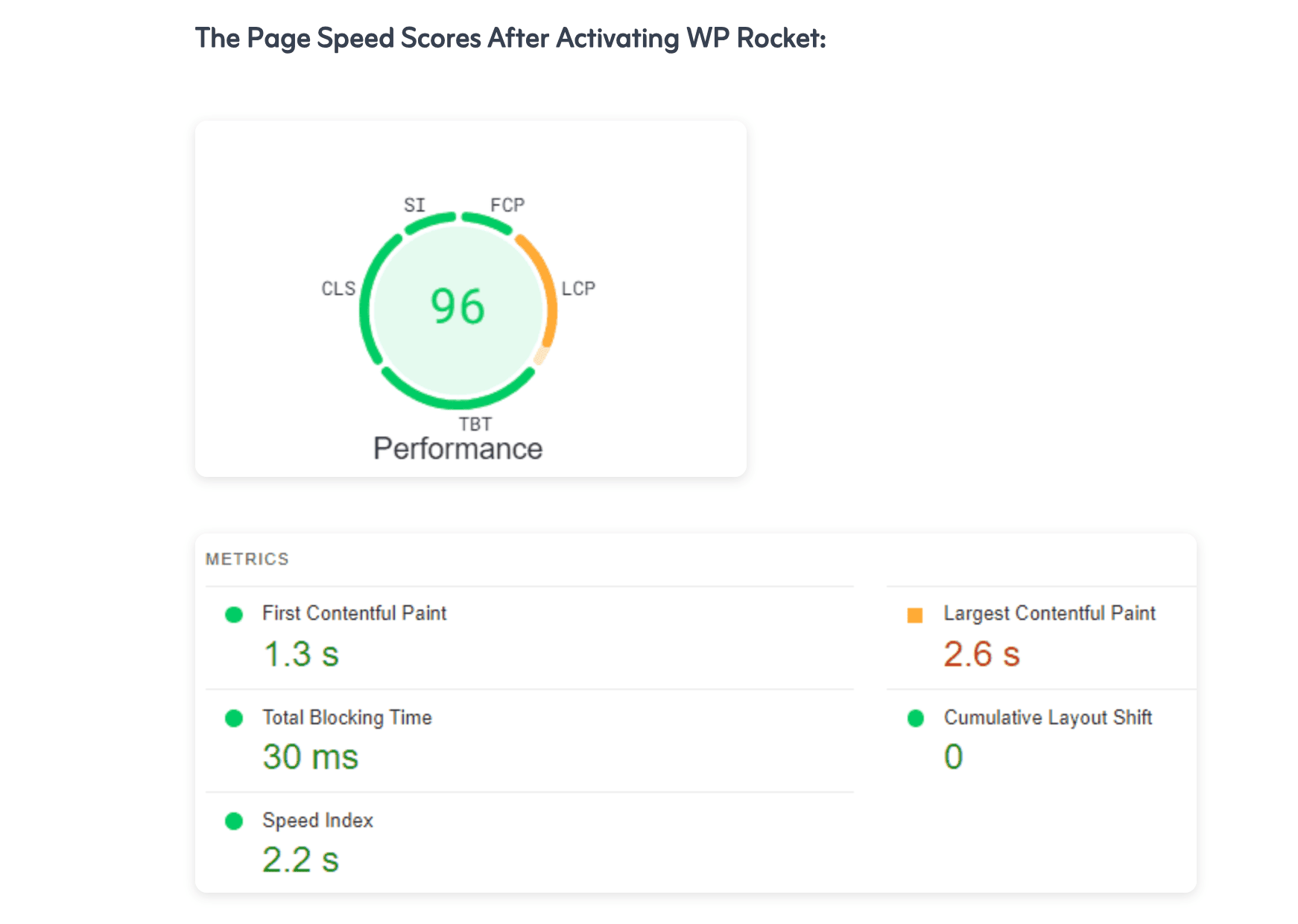after wp rocket results