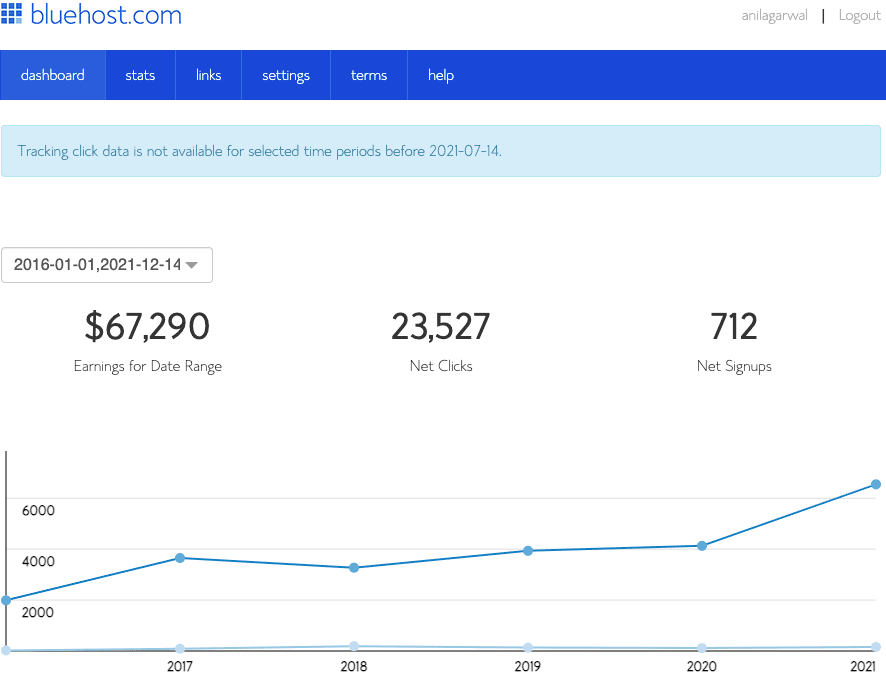 bluehost affiliate dashboard data