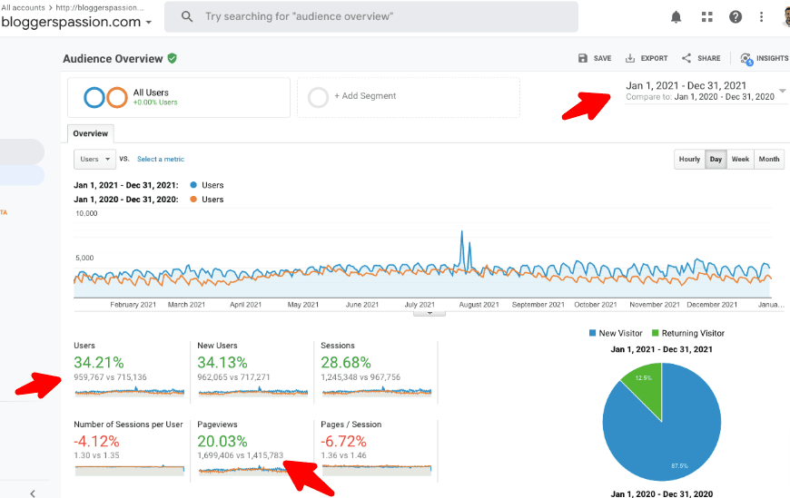 DELA DISCOUNT bp-traffic-report-2021 Top 8 Reasons to Start A Blog In 2022 DELA DISCOUNT  