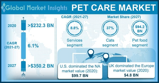 pet care market