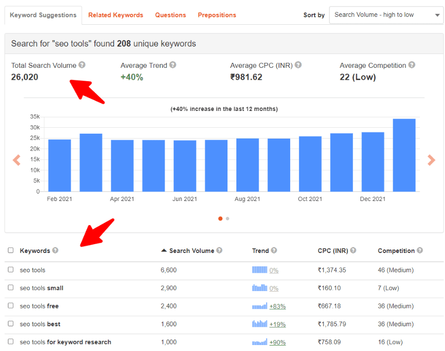 7 Powerful Google Keyword Planner Alternatives [Free & Paid]