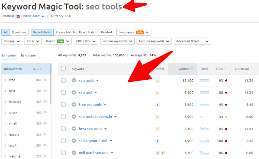 semrush keyword magic