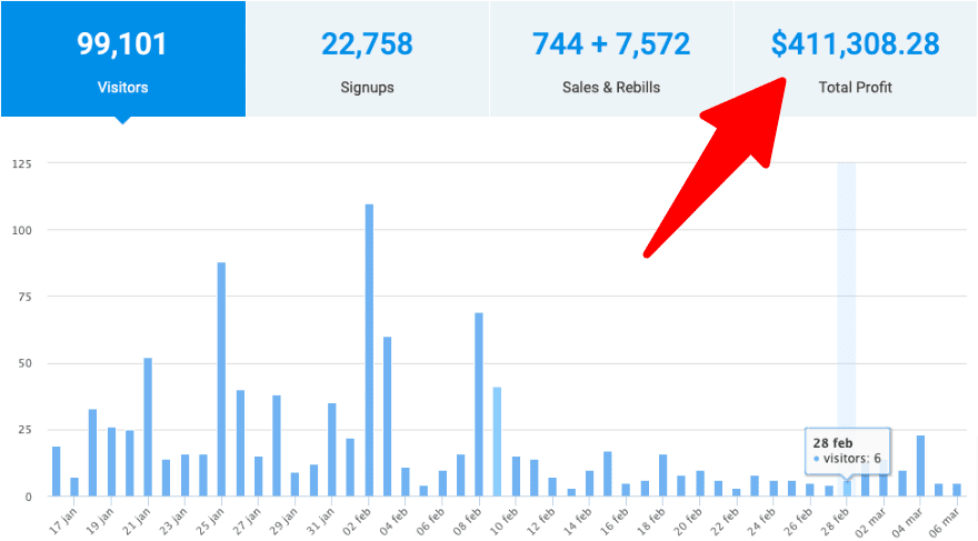 Semrush new earnings