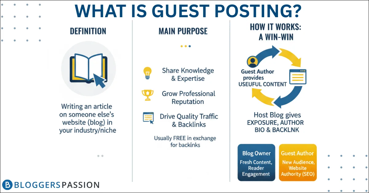 What is guest blogging