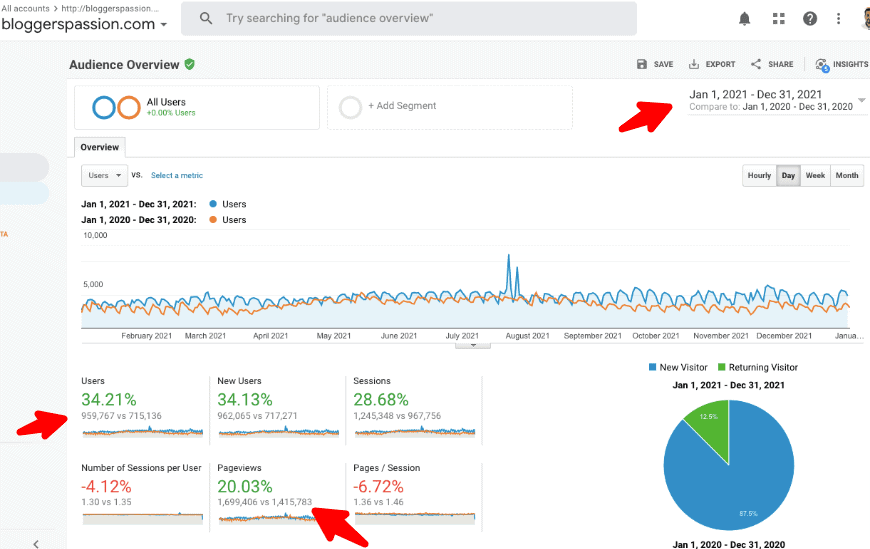 BP search traffic