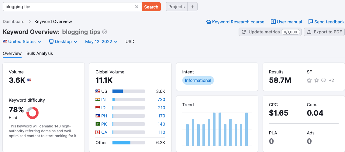 keywords overview