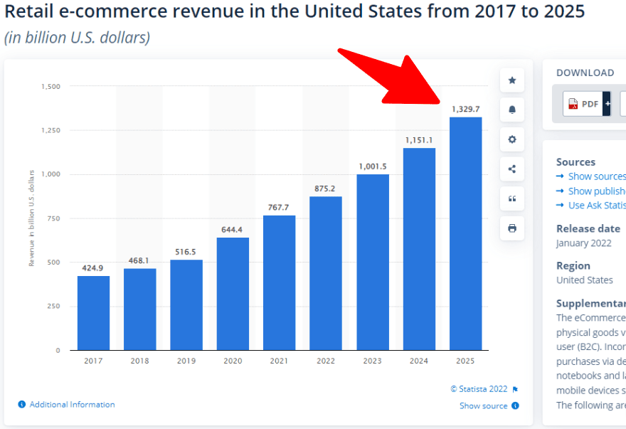 online retail sales