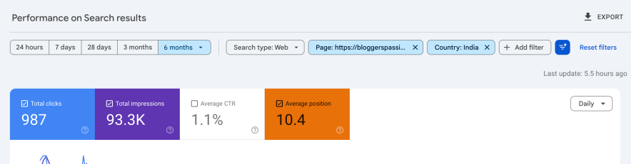 data accuracy test - google search console data