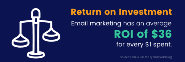 email roi