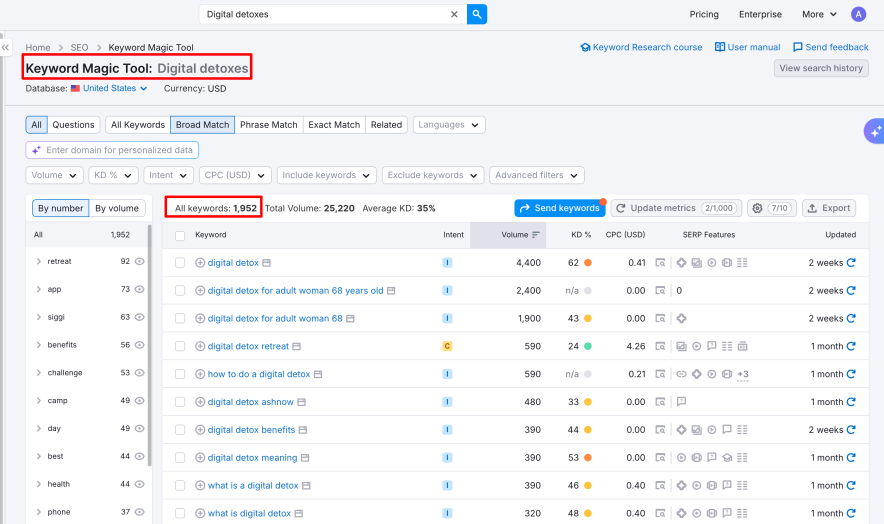 keyword suggestions in semrush