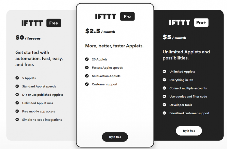 ifttt pricing and plans