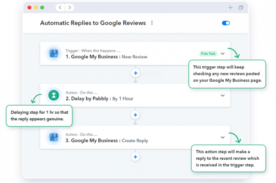 DELA DISCOUNT example-of-how-pabbly-and-zapier-works-884x587 Pabbly Connect vs Zapier 2022: Which Offers Better Value? DELA DISCOUNT  