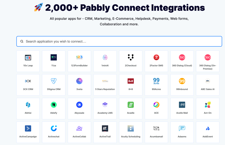 pabbly connect supported apps integrations 2000+