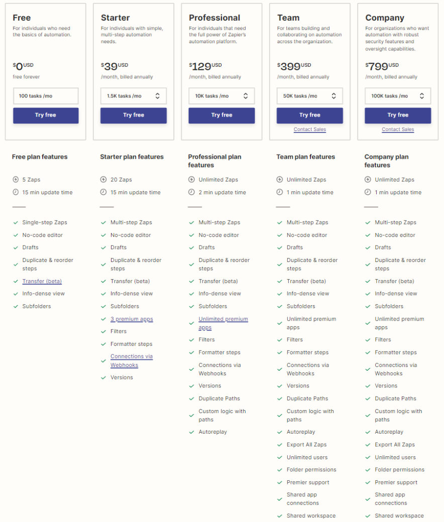 zapier plans
