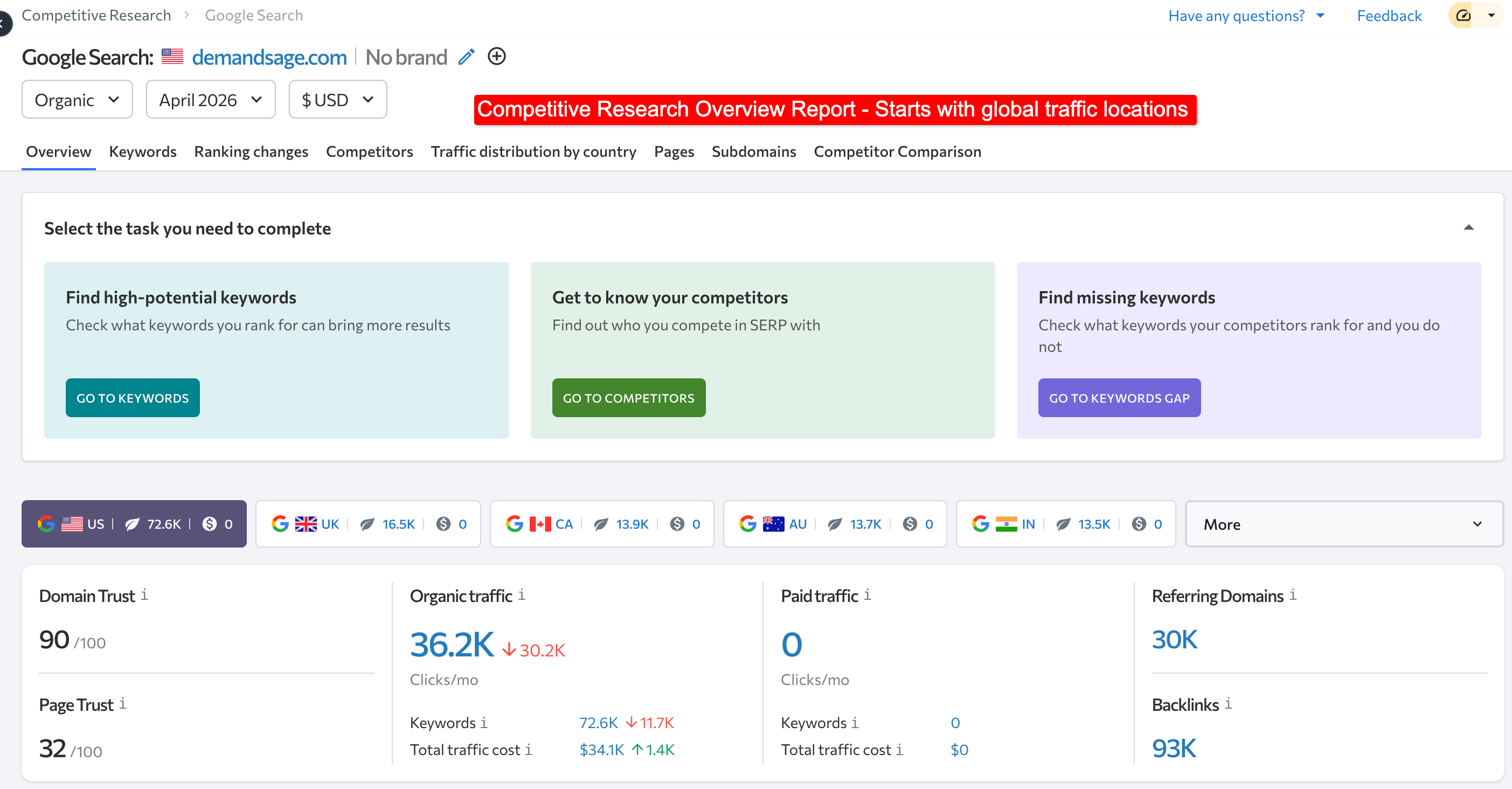 Competitive Research Overview Report - Starts with global traffic locations