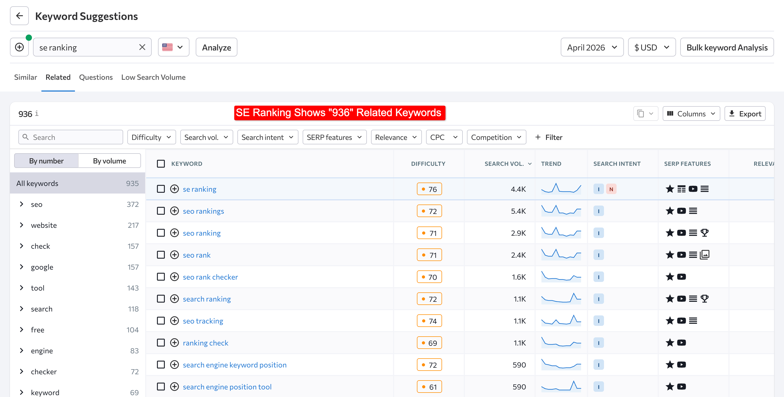 se ranking shows 936 keywords