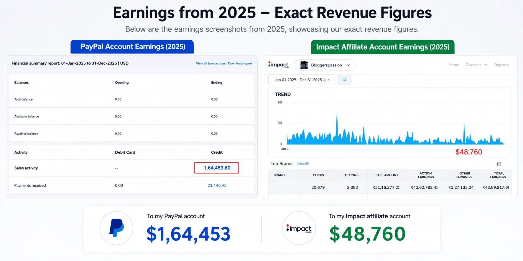 bp affiliate earnings