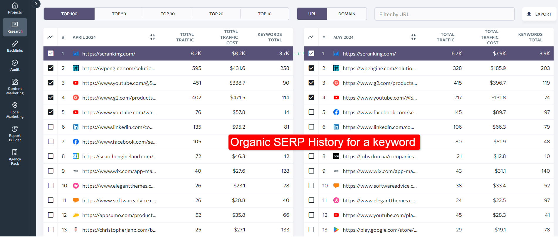 serp history for a keyword