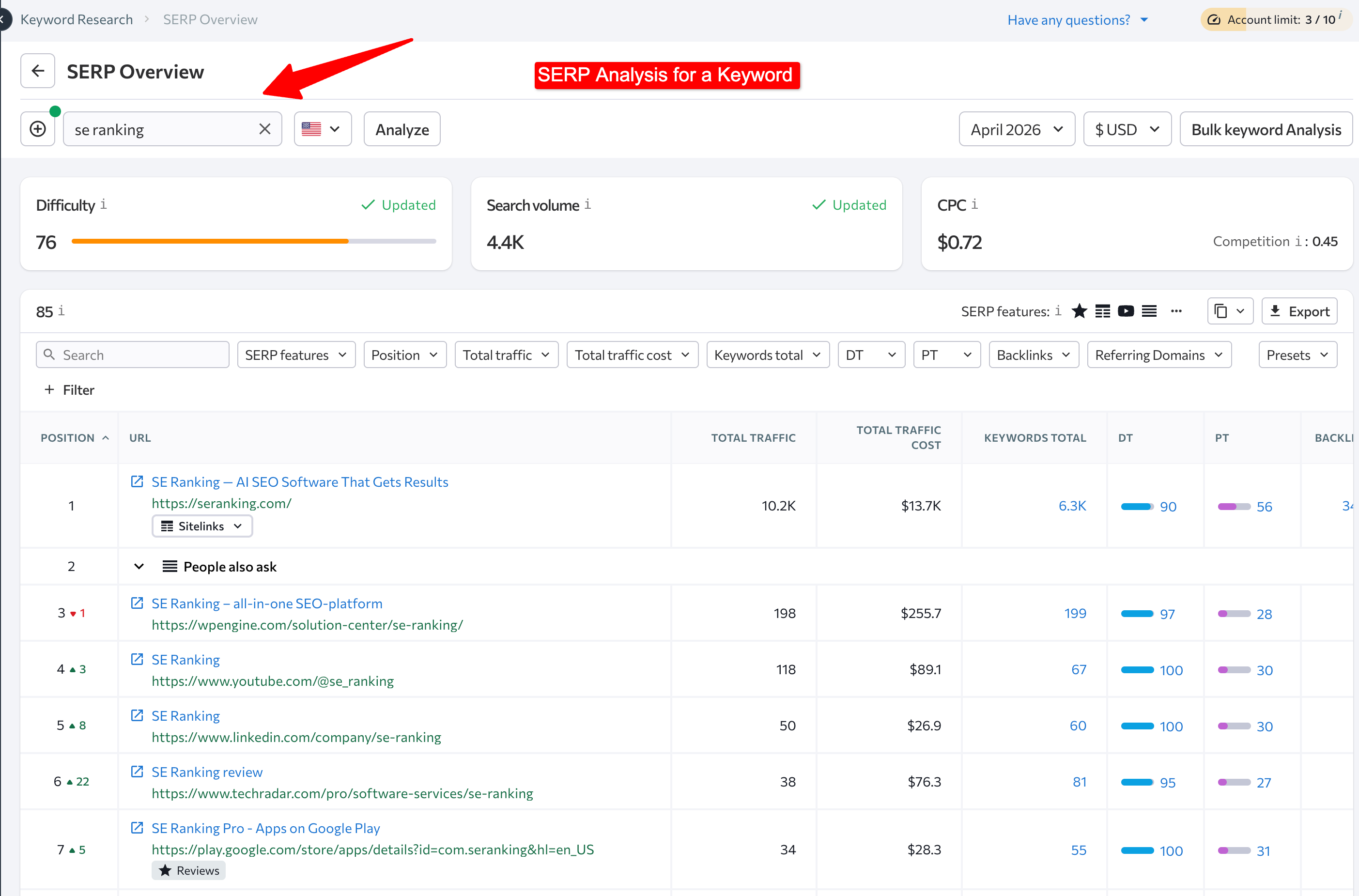 serp analysis for a keyword