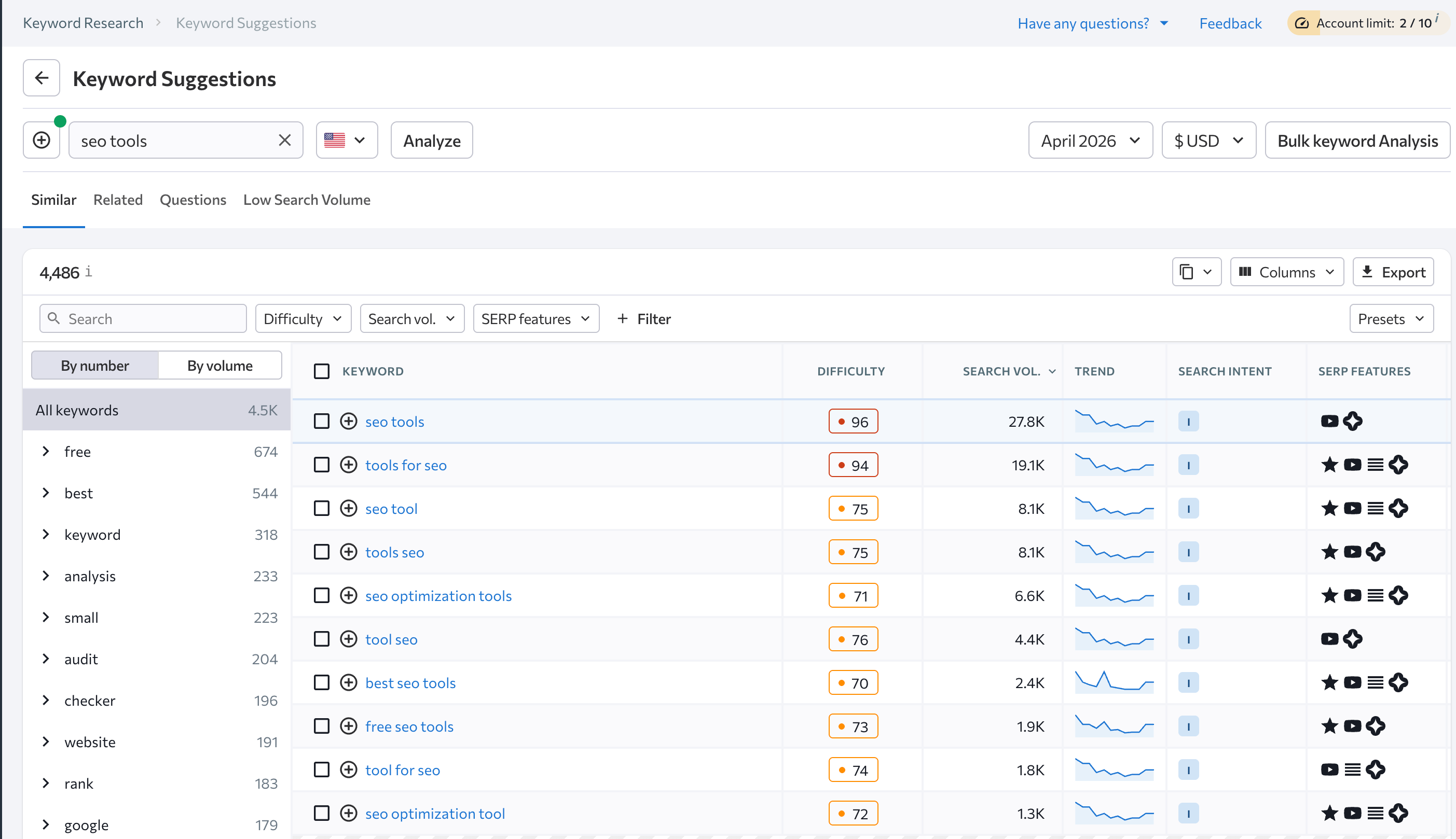 the dashboard of se ranking keyword suggestion tool is uncluttred and clear