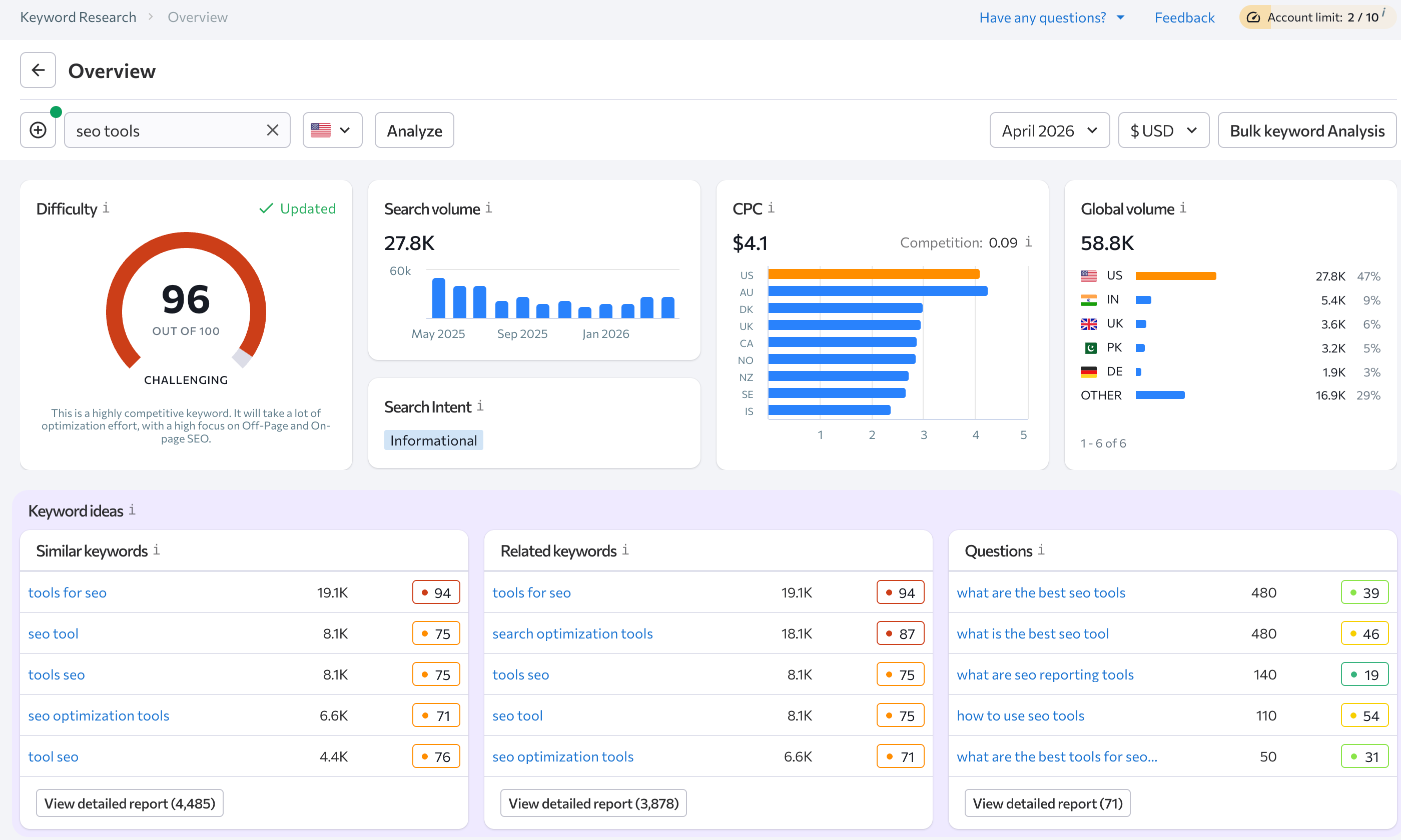 the quick overview report of a keyword shown by se ranking - very useful and easy to understand