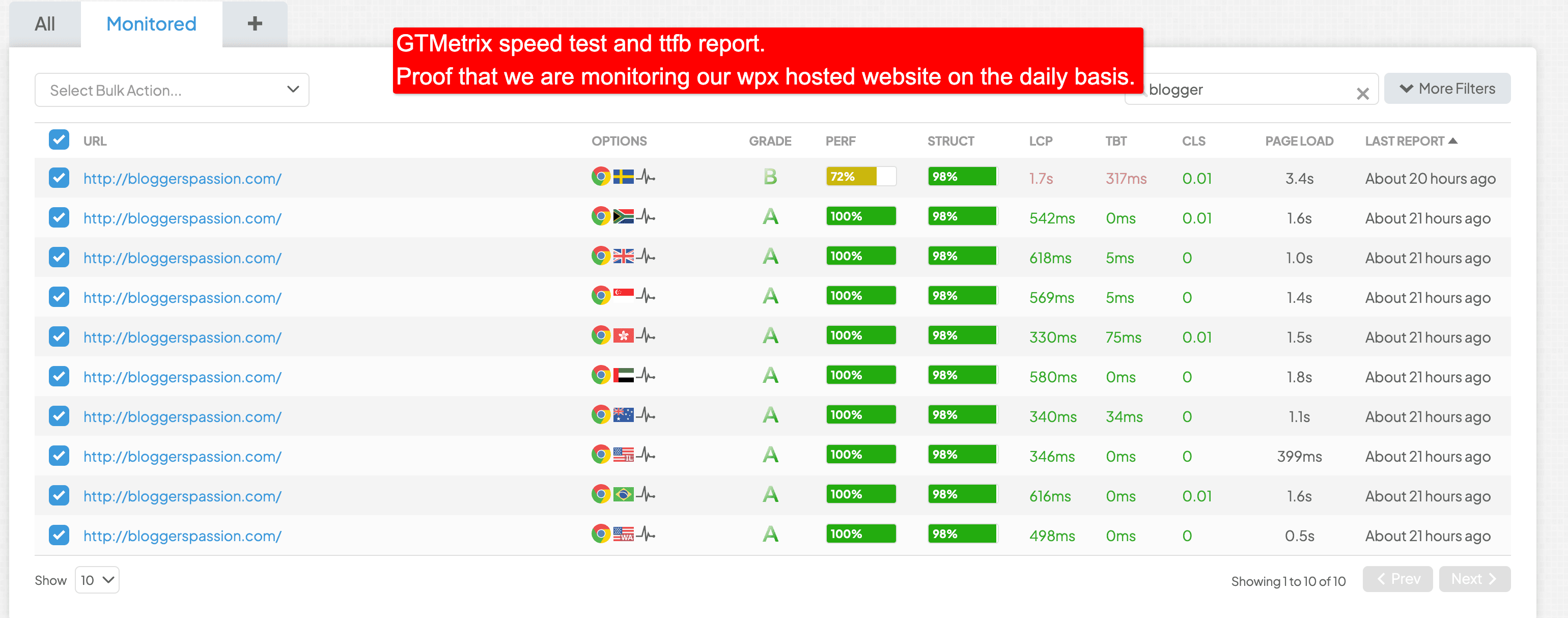 WPX GTMetrix speed test and ttfb report