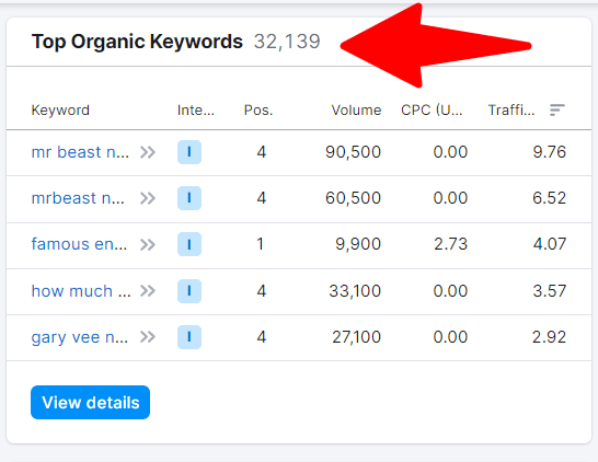 keywords list