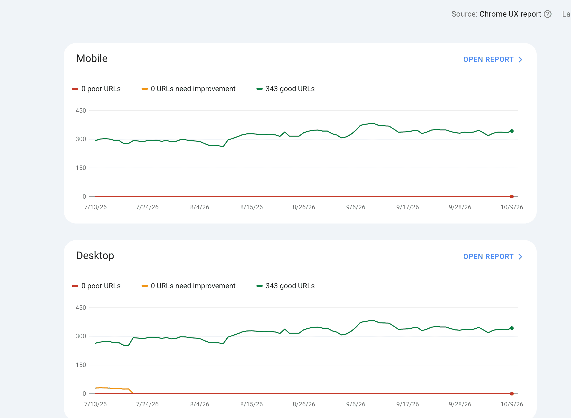 my wpx site core web vitals health shown in google search console - All green