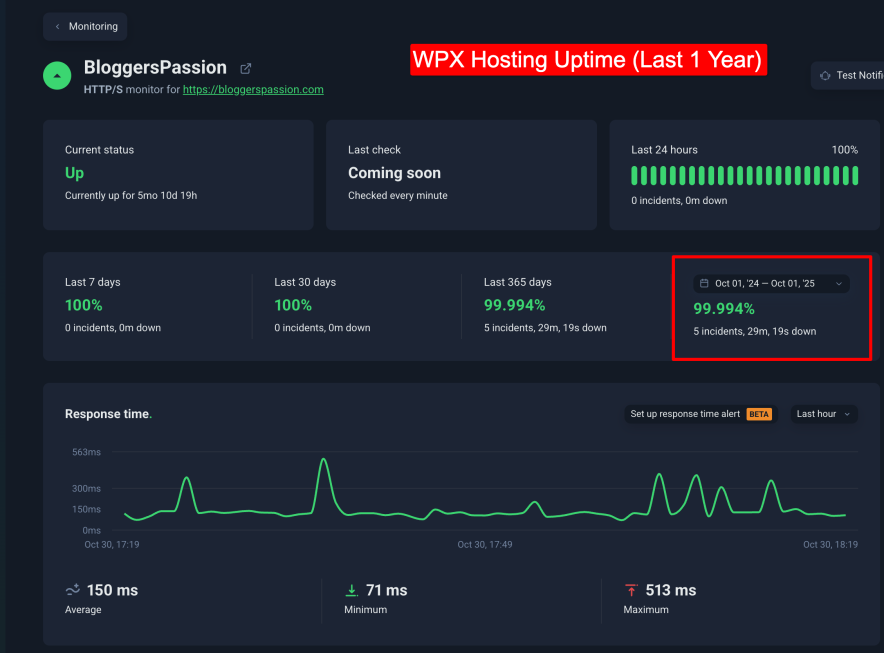 wpx hosting uptime monitoring results