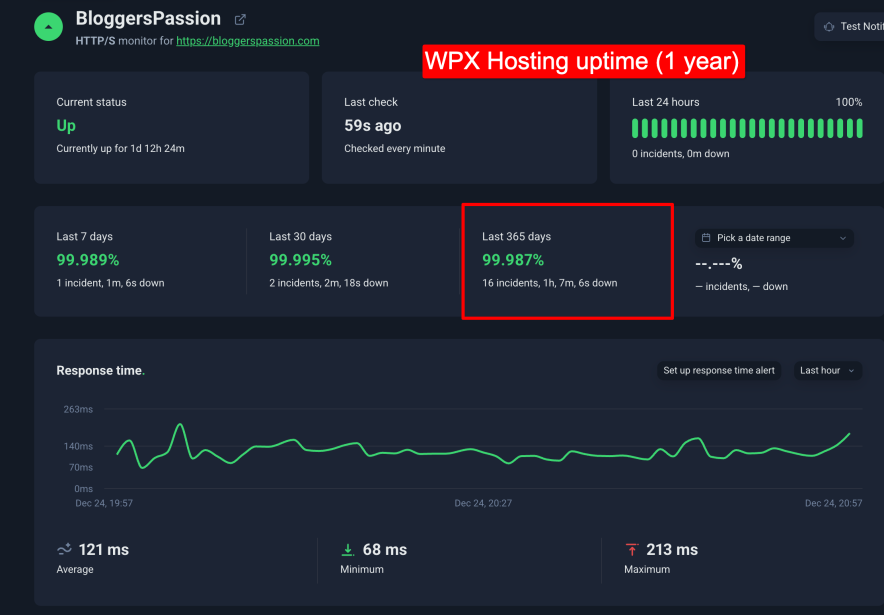 wpx hosting uptime monitoring results