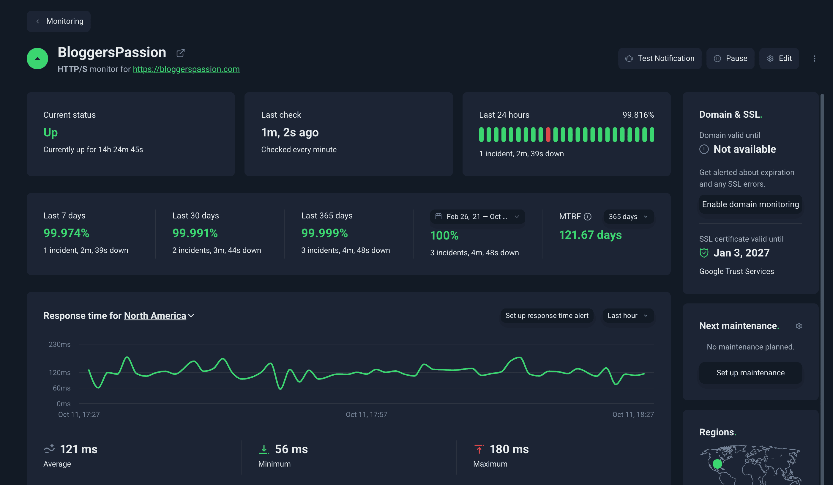 wpx uptime report 2021 to present
