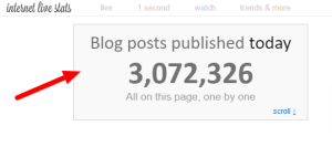 Top 20 Blog Examples of 2025 to Inspire & Learn As A Blogger