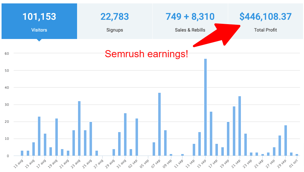 About Anil Agarwal From BloggersPassion