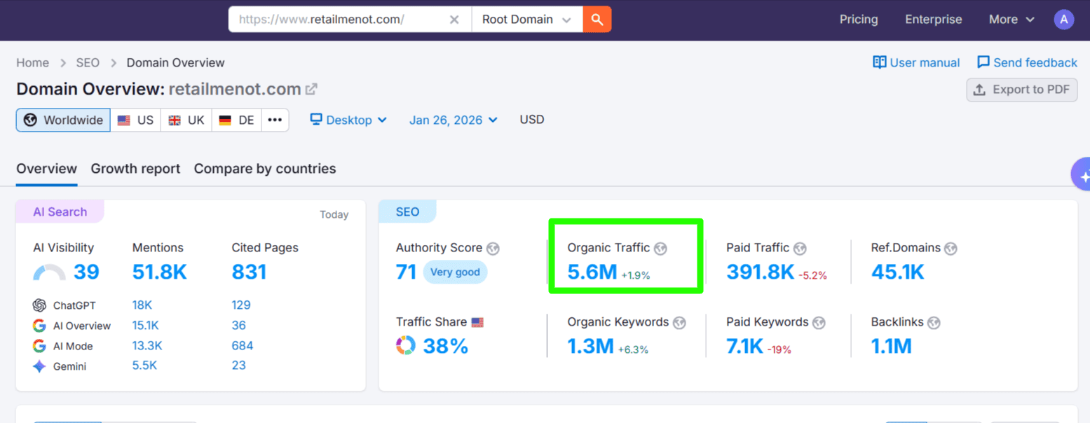 RetailMeNot Organic Traffic RetailMeNot Organic Traffic
