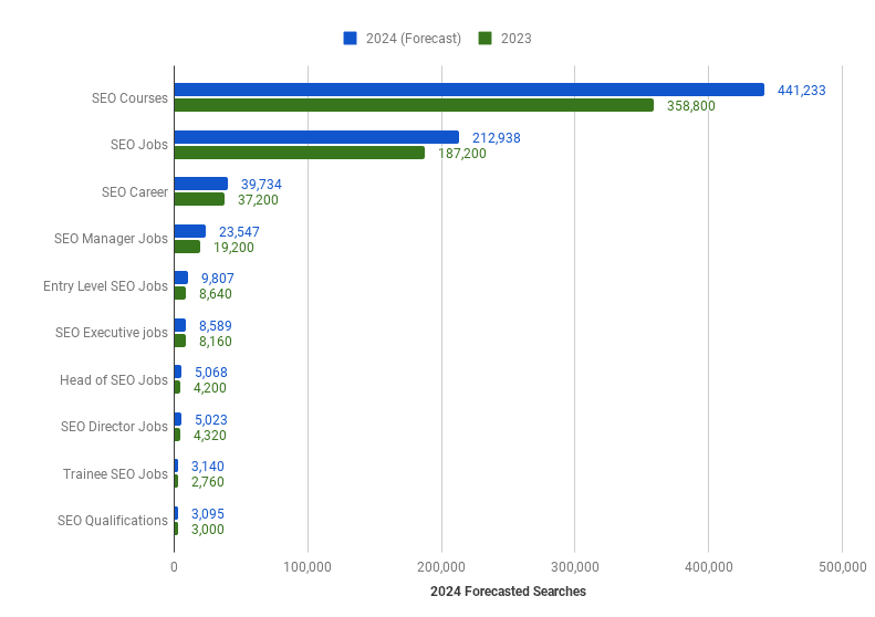 seo jobs stats
