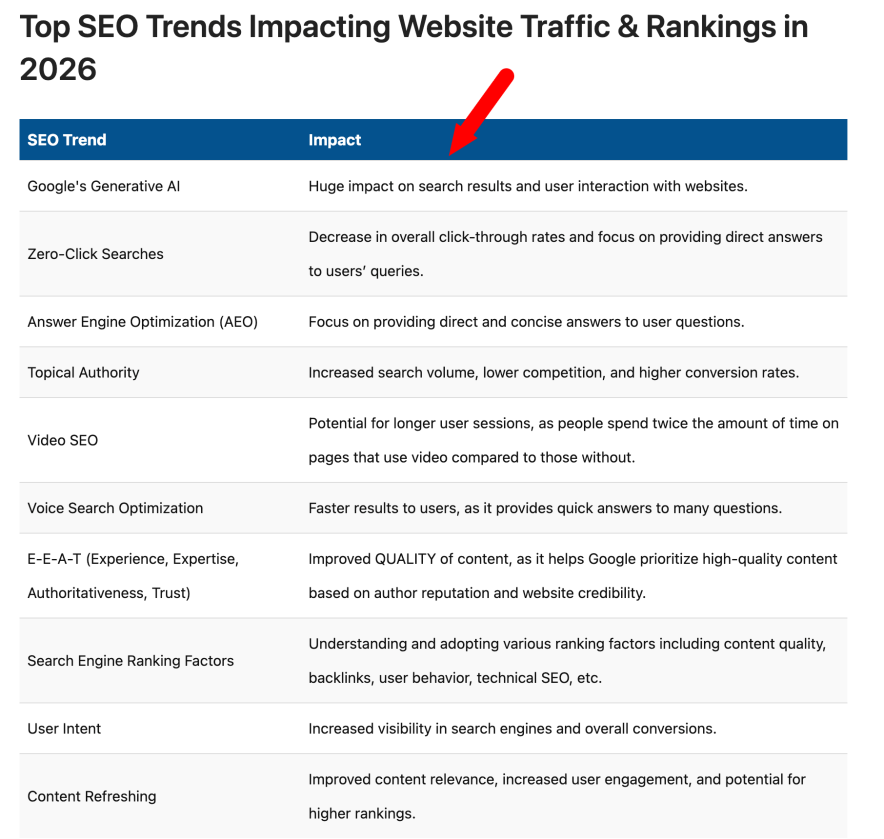 top seo trends