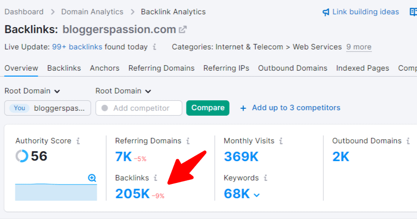 backinks analysis semrush