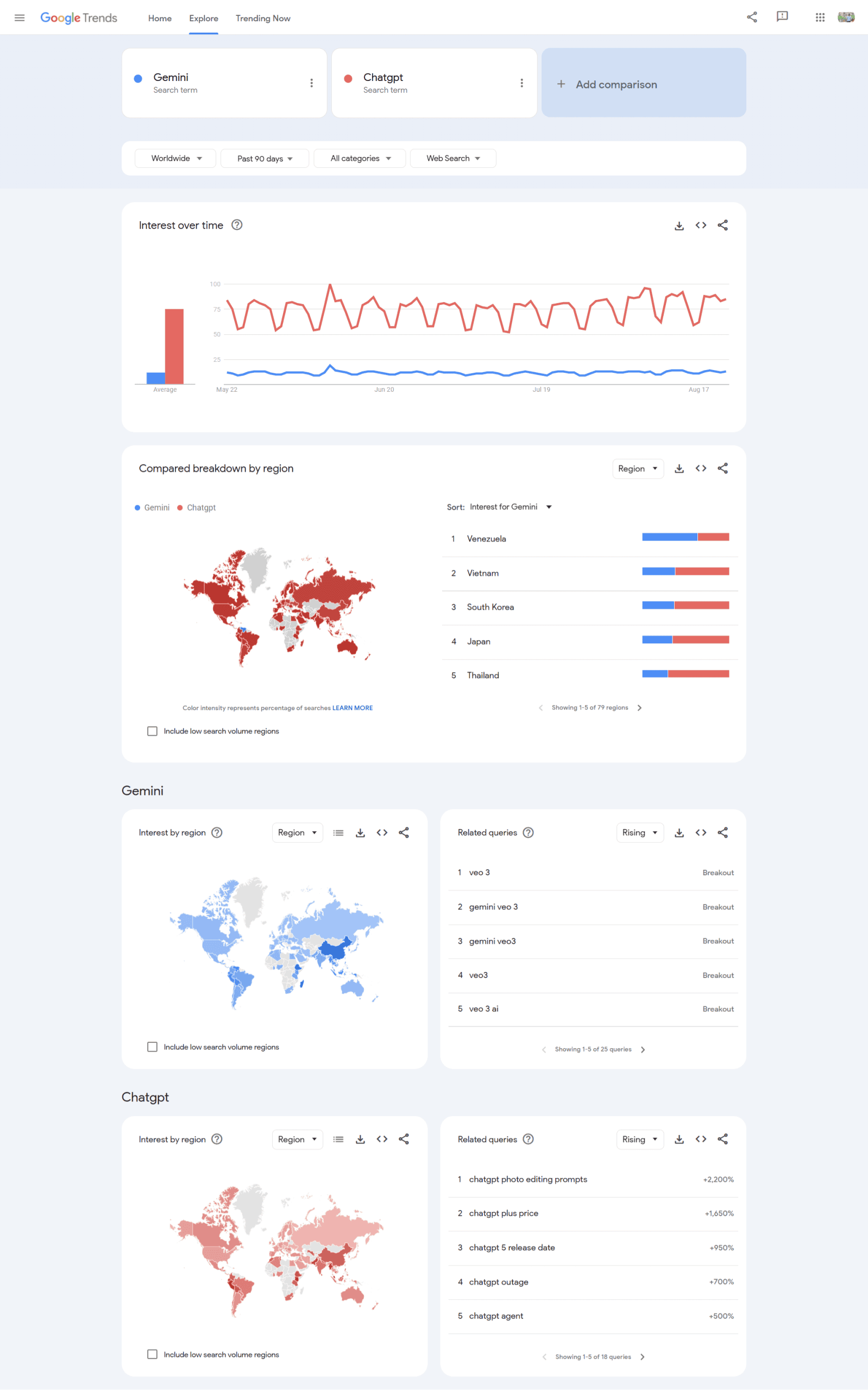 Google Trends User Interface