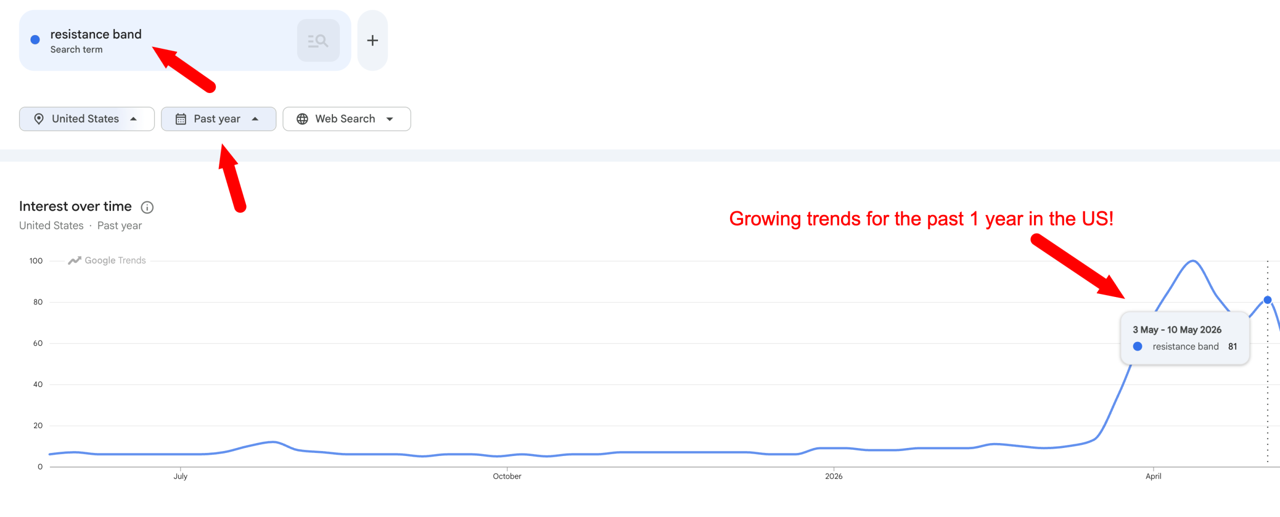 growing trend