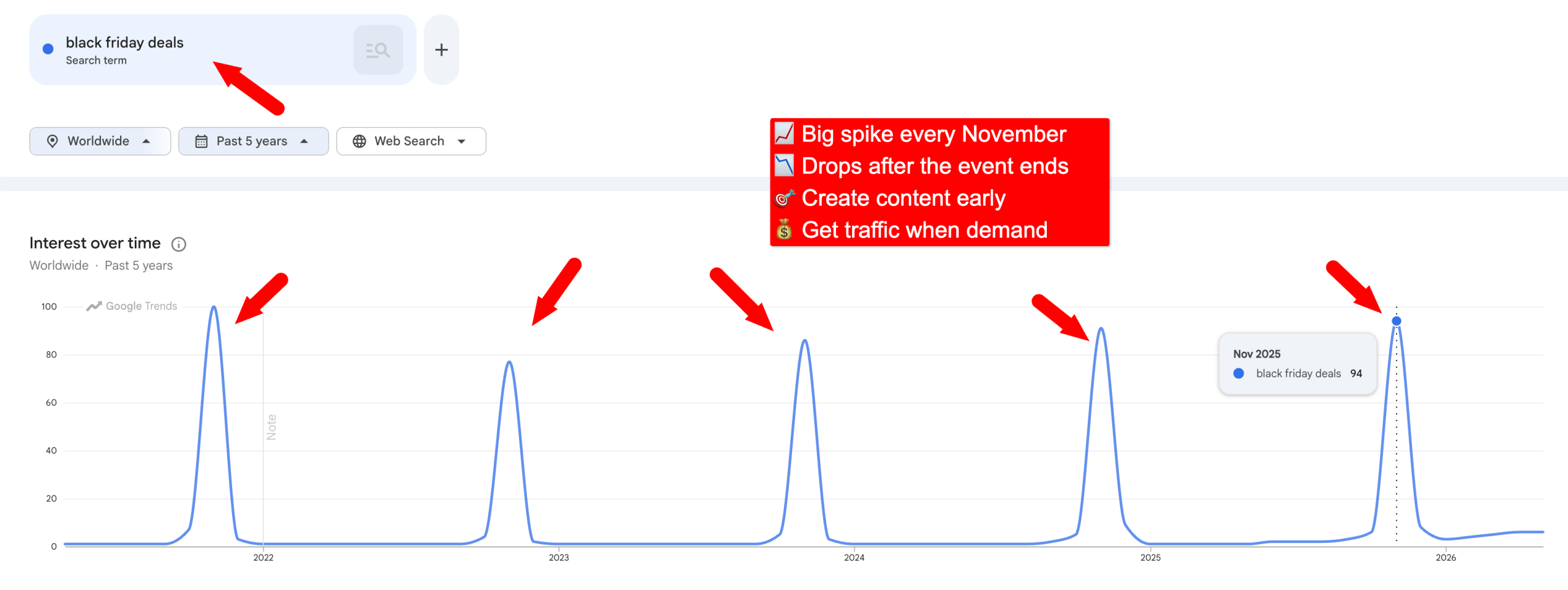 trends explore